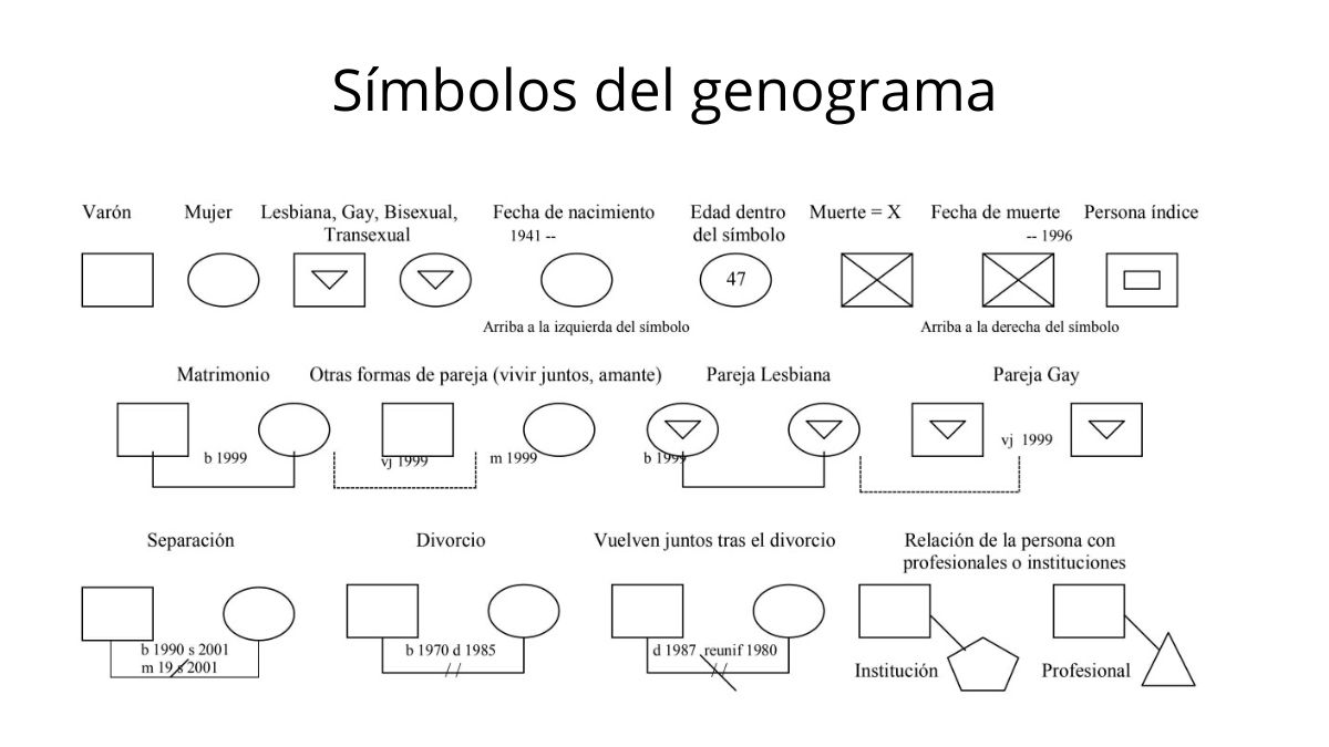 simbologia